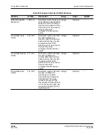 Preview for 399 page of D-Link DWL-8600AP User Manual