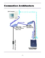 Предварительный просмотр 5 страницы D-Link DWL-P100 Manual