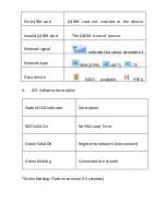 Preview for 5 page of D-Link DWM-221 User Manual