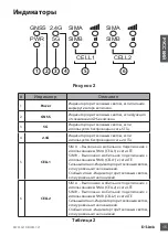 Предварительный просмотр 16 страницы D-Link DWM-321D Quick Installation Manual