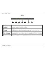 Предварительный просмотр 8 страницы D-Link DWR-118 User Manual