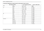 Preview for 77 page of D-Link DWR-2101 User Manual