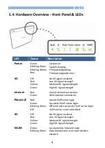 Предварительный просмотр 5 страницы D-Link DWR-923 User Manual