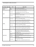 Предварительный просмотр 43 страницы D-Link DWS-1008 Cli Reference Manual