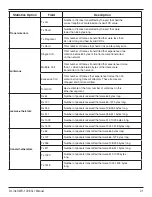 Предварительный просмотр 44 страницы D-Link DWS-1008 Cli Reference Manual