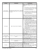 Предварительный просмотр 205 страницы D-Link DWS-1008 Cli Reference Manual