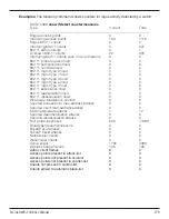 Предварительный просмотр 282 страницы D-Link DWS-1008 Cli Reference Manual