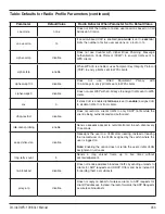 Предварительный просмотр 356 страницы D-Link DWS-1008 Cli Reference Manual