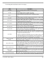 Предварительный просмотр 428 страницы D-Link DWS-1008 Cli Reference Manual