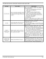 Preview for 333 page of D-Link DWS-1008 Product Manual