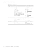 Preview for 200 page of D-Link DWS-3024L User Manual