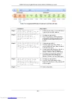 Предварительный просмотр 948 страницы D-Link DWS-3160 Series Cli Reference Manual