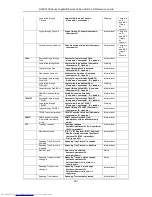 Предварительный просмотр 955 страницы D-Link DWS-3160 Series Cli Reference Manual