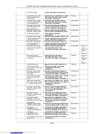 Предварительный просмотр 957 страницы D-Link DWS-3160 Series Cli Reference Manual