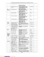 Предварительный просмотр 962 страницы D-Link DWS-3160 Series Cli Reference Manual