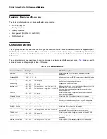 Preview for 14 page of D-Link DWS-4000 Series Cli Command Reference