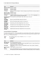 Preview for 36 page of D-Link DWS-4000 Series Cli Command Reference