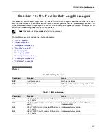 Preview for 529 page of D-Link DWS-4000 Series Cli Command Reference