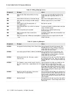 Предварительный просмотр 530 страницы D-Link DWS-4000 Series Cli Command Reference