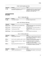 Предварительный просмотр 531 страницы D-Link DWS-4000 Series Cli Command Reference