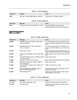 Предварительный просмотр 533 страницы D-Link DWS-4000 Series Cli Command Reference