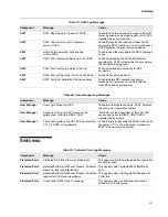 Preview for 535 page of D-Link DWS-4000 Series Cli Command Reference