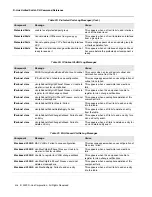 Предварительный просмотр 536 страницы D-Link DWS-4000 Series Cli Command Reference