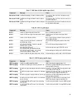 Предварительный просмотр 537 страницы D-Link DWS-4000 Series Cli Command Reference