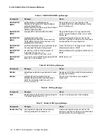 Предварительный просмотр 538 страницы D-Link DWS-4000 Series Cli Command Reference