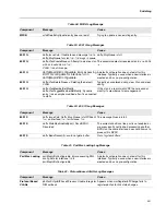 Предварительный просмотр 539 страницы D-Link DWS-4000 Series Cli Command Reference