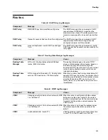 Preview for 541 page of D-Link DWS-4000 Series Cli Command Reference