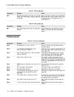 Preview for 542 page of D-Link DWS-4000 Series Cli Command Reference