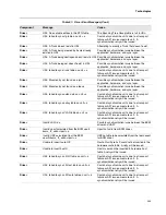 Preview for 543 page of D-Link DWS-4000 Series Cli Command Reference