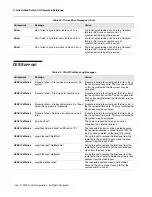 Предварительный просмотр 544 страницы D-Link DWS-4000 Series Cli Command Reference