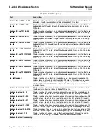 Preview for 134 page of D-Link DWS-4026 User Manual