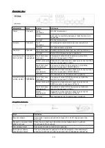 Preview for 13 page of D-Link DXS-1210-28T Quick Installation Manual