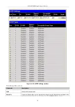 Предварительный просмотр 87 страницы D-Link DXS-3326GSR - xStack Switch - Stackable Manual