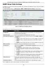 Preview for 46 page of D-Link DXS-3400 SERIES Web Ui Reference Manual