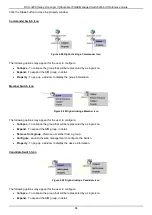 Preview for 104 page of D-Link DXS-3400 SERIES Web Ui Reference Manual