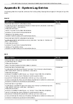 Preview for 447 page of D-Link DXS-3400 SERIES Web Ui Reference Manual