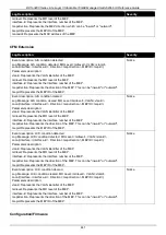 Preview for 451 page of D-Link DXS-3400 SERIES Web Ui Reference Manual