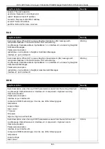 Preview for 454 page of D-Link DXS-3400 SERIES Web Ui Reference Manual