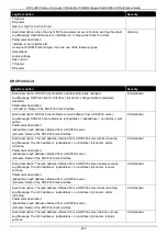 Preview for 455 page of D-Link DXS-3400 SERIES Web Ui Reference Manual