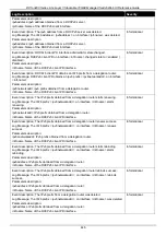 Preview for 456 page of D-Link DXS-3400 SERIES Web Ui Reference Manual