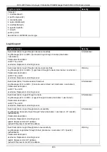 Preview for 463 page of D-Link DXS-3400 SERIES Web Ui Reference Manual