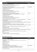 Preview for 465 page of D-Link DXS-3400 SERIES Web Ui Reference Manual