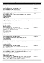 Preview for 466 page of D-Link DXS-3400 SERIES Web Ui Reference Manual