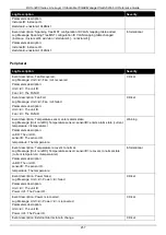 Preview for 467 page of D-Link DXS-3400 SERIES Web Ui Reference Manual