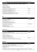 Preview for 468 page of D-Link DXS-3400 SERIES Web Ui Reference Manual