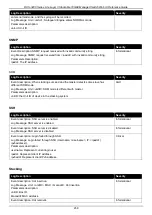 Preview for 469 page of D-Link DXS-3400 SERIES Web Ui Reference Manual